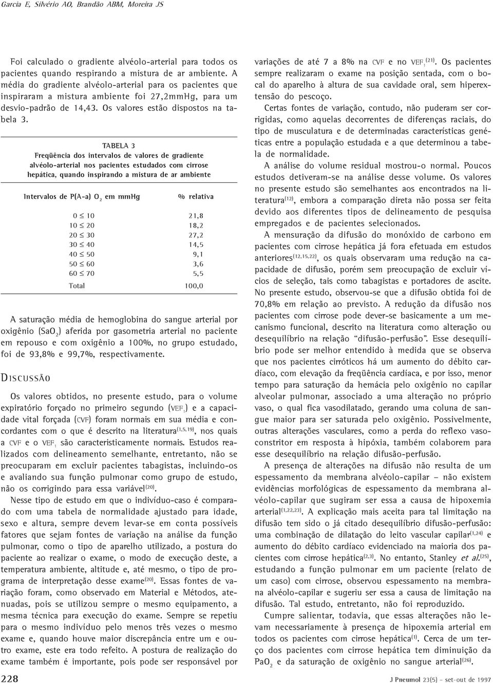 TABELA 3 Freqüência dos intervalos de valores de gradiente alvéolo-arterial nos pacientes estudados com cirrose hepática, quando inspirando a mistura de ar ambiente Intervalos de P(A-a) O 2 em mmhg %