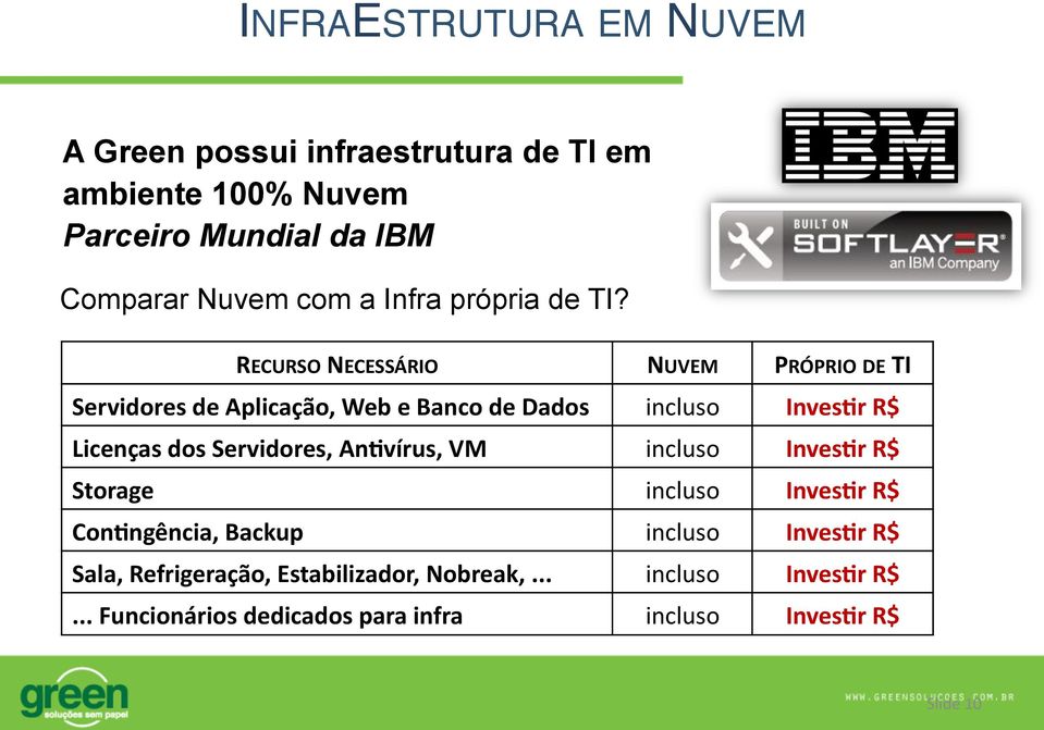 RECURSO NECESSÁRIO NUVEM PRÓPRIO DE TI Servidores de Aplicação, Web e Banco de Dados incluso InvesDr R$ Licenças dos