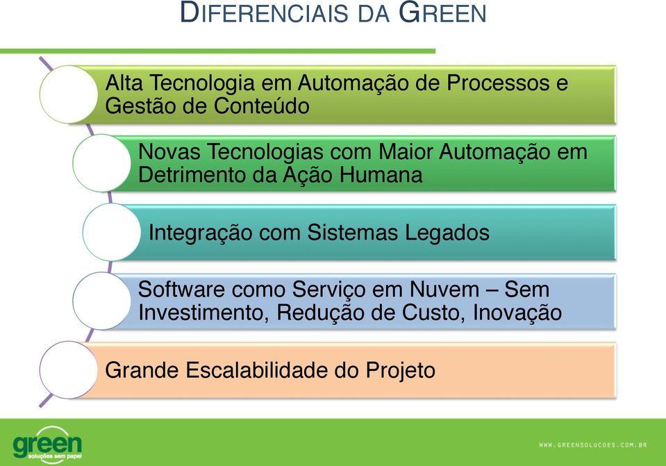 Humana Integração com Sistemas Legados Software como Serviço em Nuvem