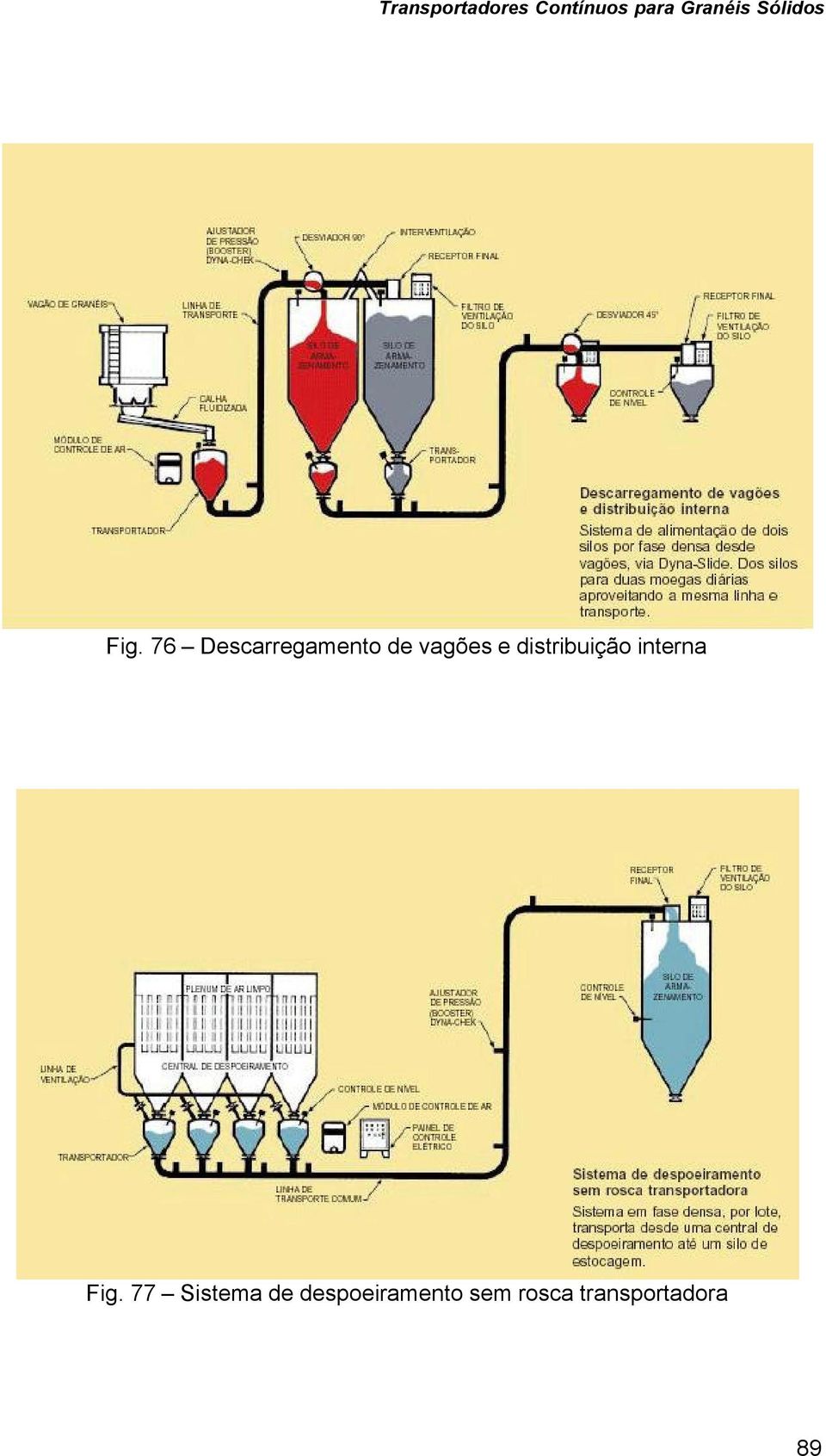 Fig. 77 Sistema de