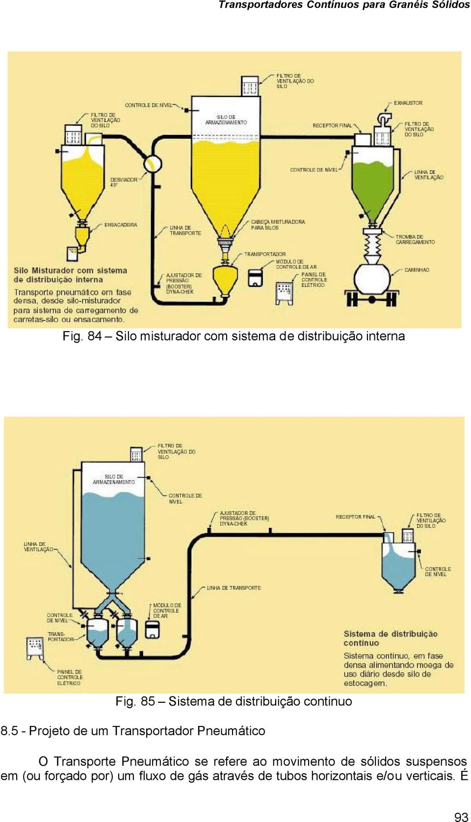 5 - Projeto de um Transportador Pneumático O Transporte Pneumático se