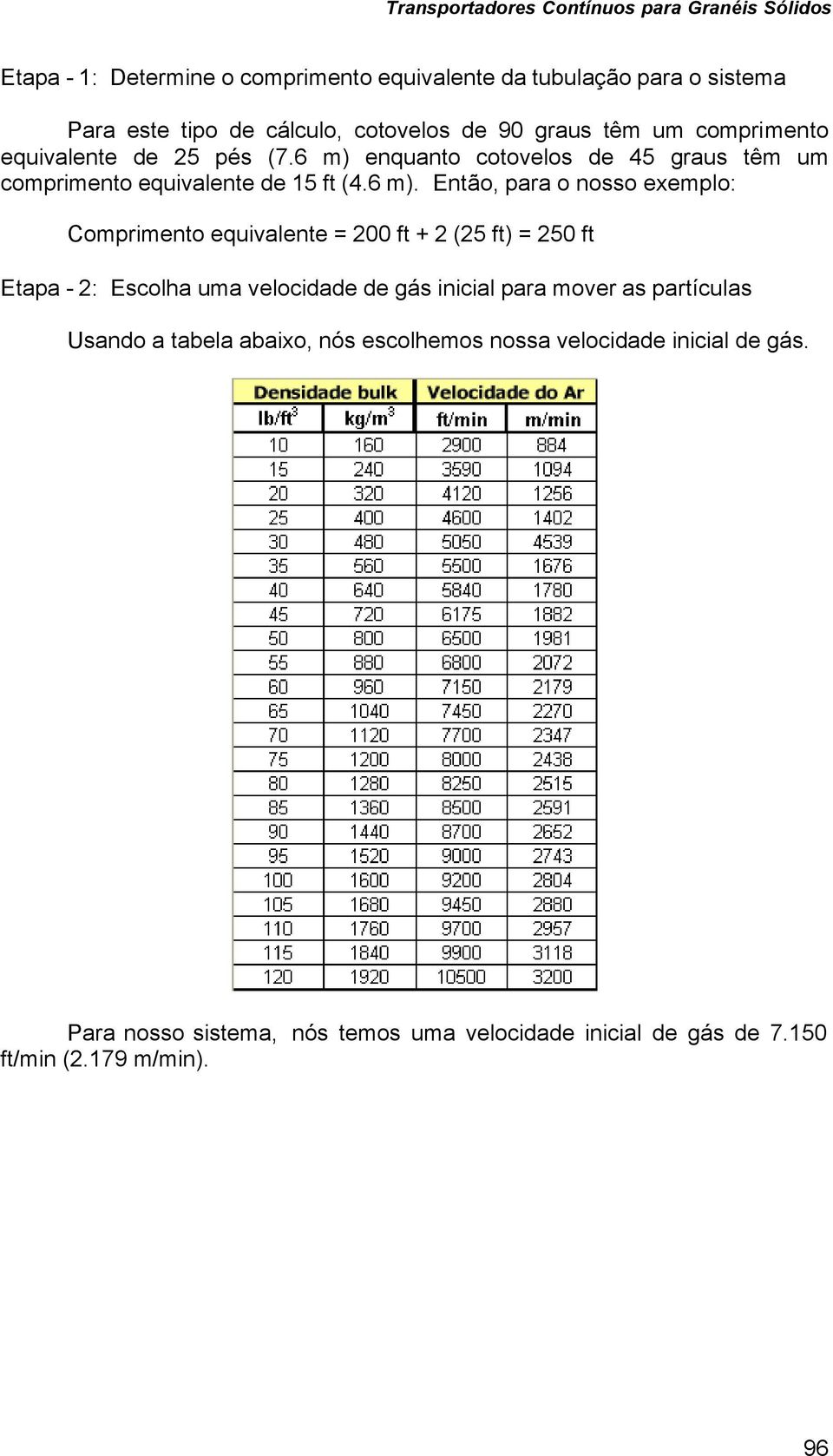 enquanto cotovelos de 45 graus têm um comprimento equivalente de 15 ft (4.6 m).