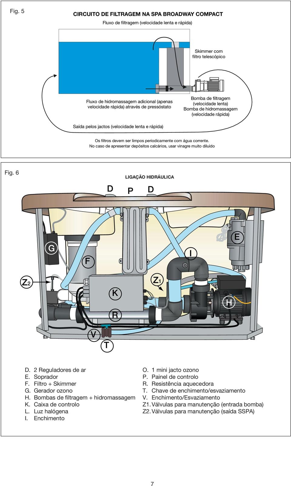 Chave de enchimento/esvaziamento H. Bombas de filtragem + hidromassagem V. Enchimento/Esvaziamento K.