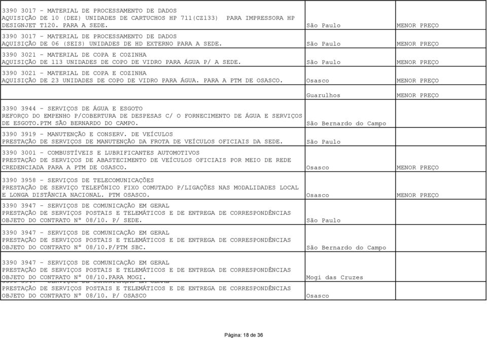 São Paulo MENOR PREÇO 3390 3021 - MATERIAL DE COPA E COZINHA AQUISIÇÃO DE 113 UNIDADES DE COPO DE VIDRO PARA ÁGUA P/ A SEDE.