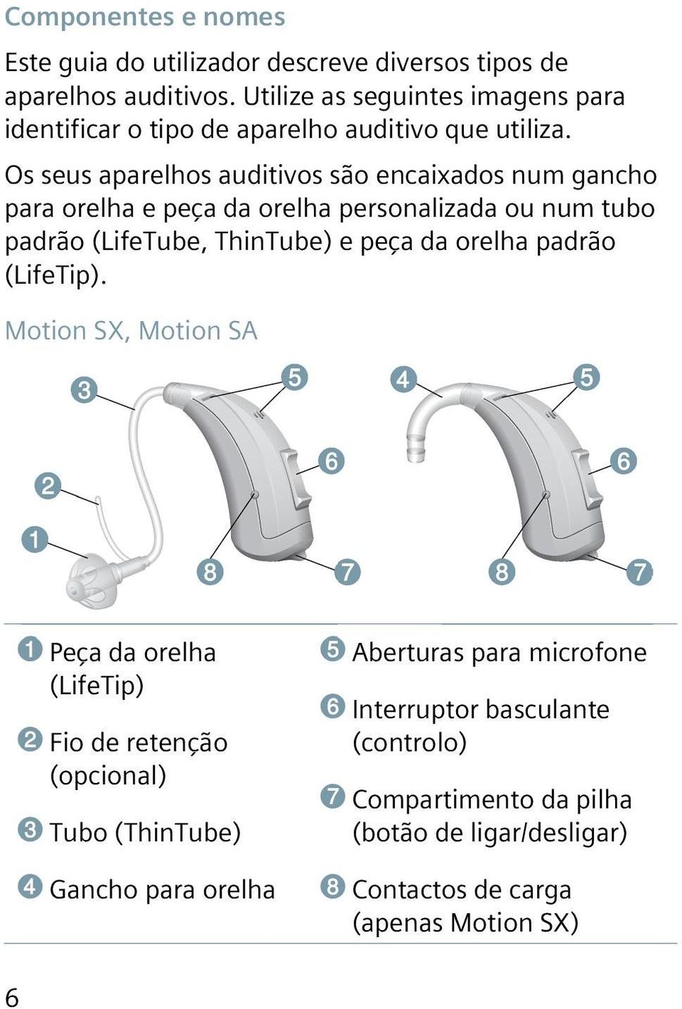 Os seus aparelhos auditivos são encaixados num gancho para orelha e peça da orelha personalizada ou num tubo padrão (LifeTube, ThinTube) e peça da orelha