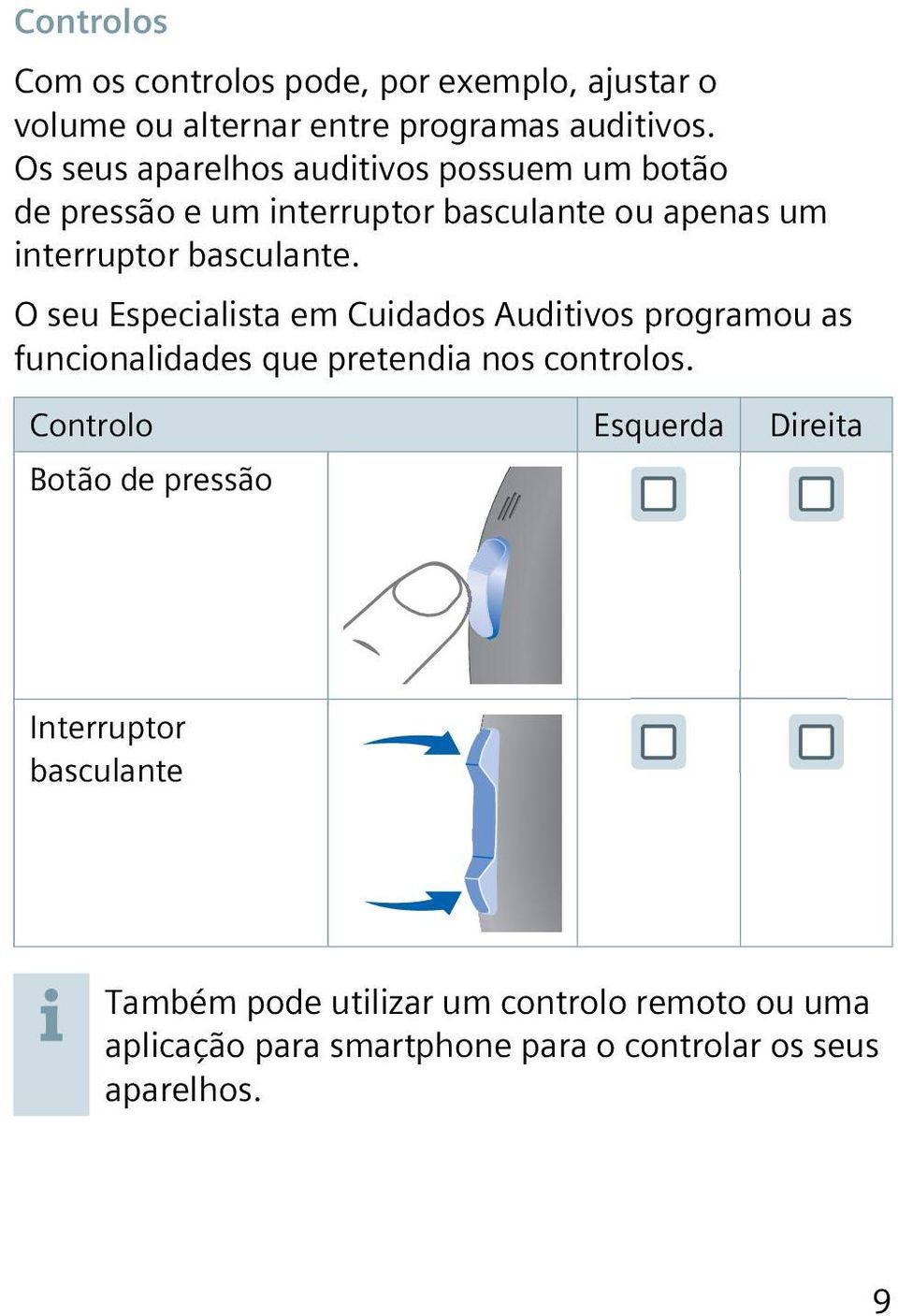 O seu Especialista em Cuidados Auditivos programou as funcionalidades que pretendia nos controlos.