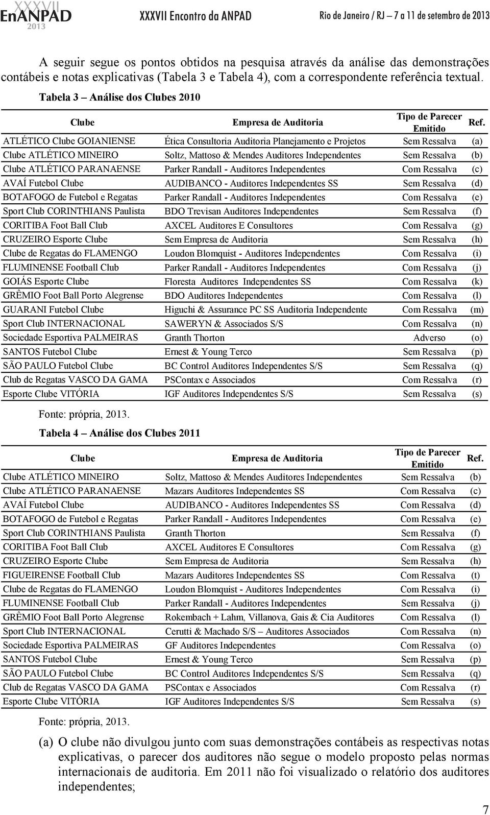 Emitido ATLÉTICO Clube GOIANIENSE Ética Consultoria Auditoria Planejamento e Projetos Sem Ressalva (a) Clube ATLÉTICO MINEIRO Soltz, Mattoso & Mendes Auditores Independentes Sem Ressalva (b) Clube