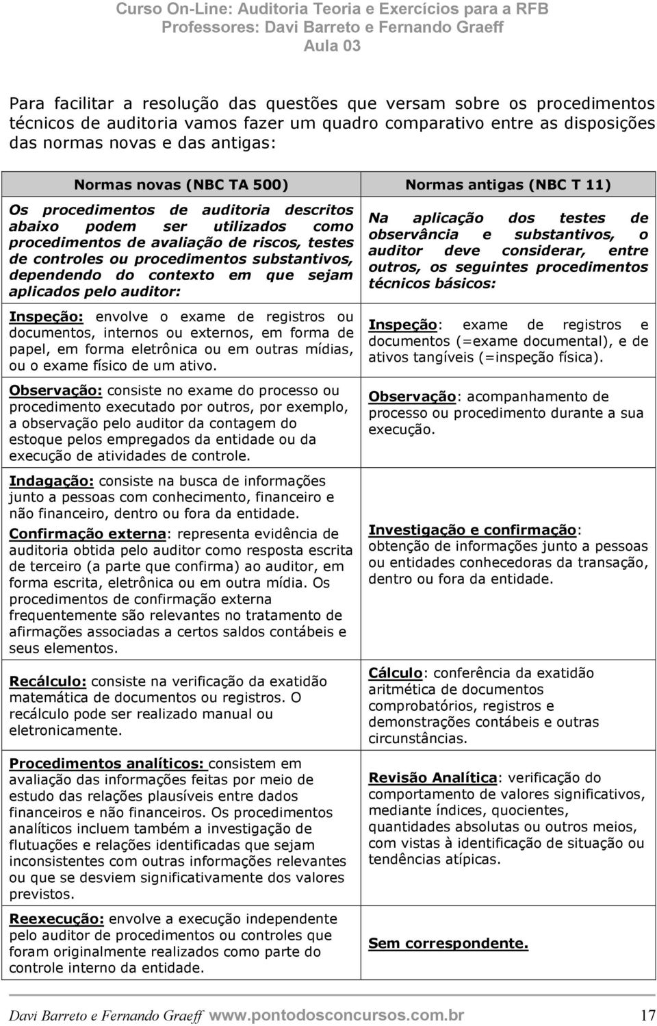 substantivos, dependendo do contexto em que sejam aplicados pelo auditor: Inspeção: envolve o exame de registros ou documentos, internos ou externos, em forma de papel, em forma eletrônica ou em