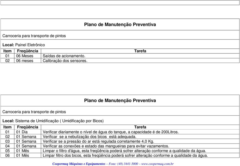 02 01 Semana Verificar se a nebulização dos bicos está adequada. 03 01 Semana Verificar se a pressão do ar está regulada corretamente 4,0 Kg.