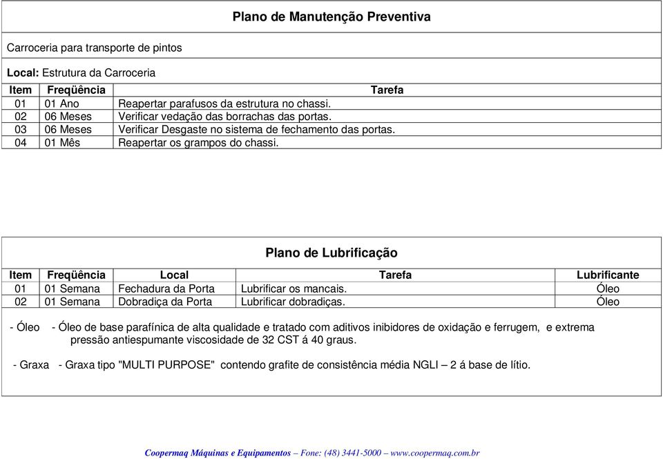 03 06 Meses Verificar Desgaste no sistema de fechamento das portas.