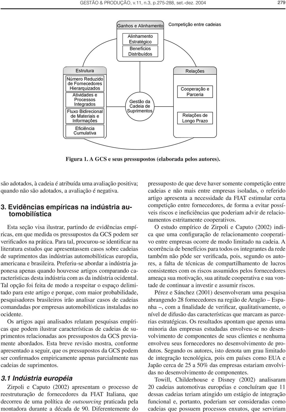 Bidirecional de Materiais e Informações Eficiência Cumulativa Gestão da Cadeia de Suprimentos Relações Cooperação e Parceria Relações de Longo Prazo Figura 1.