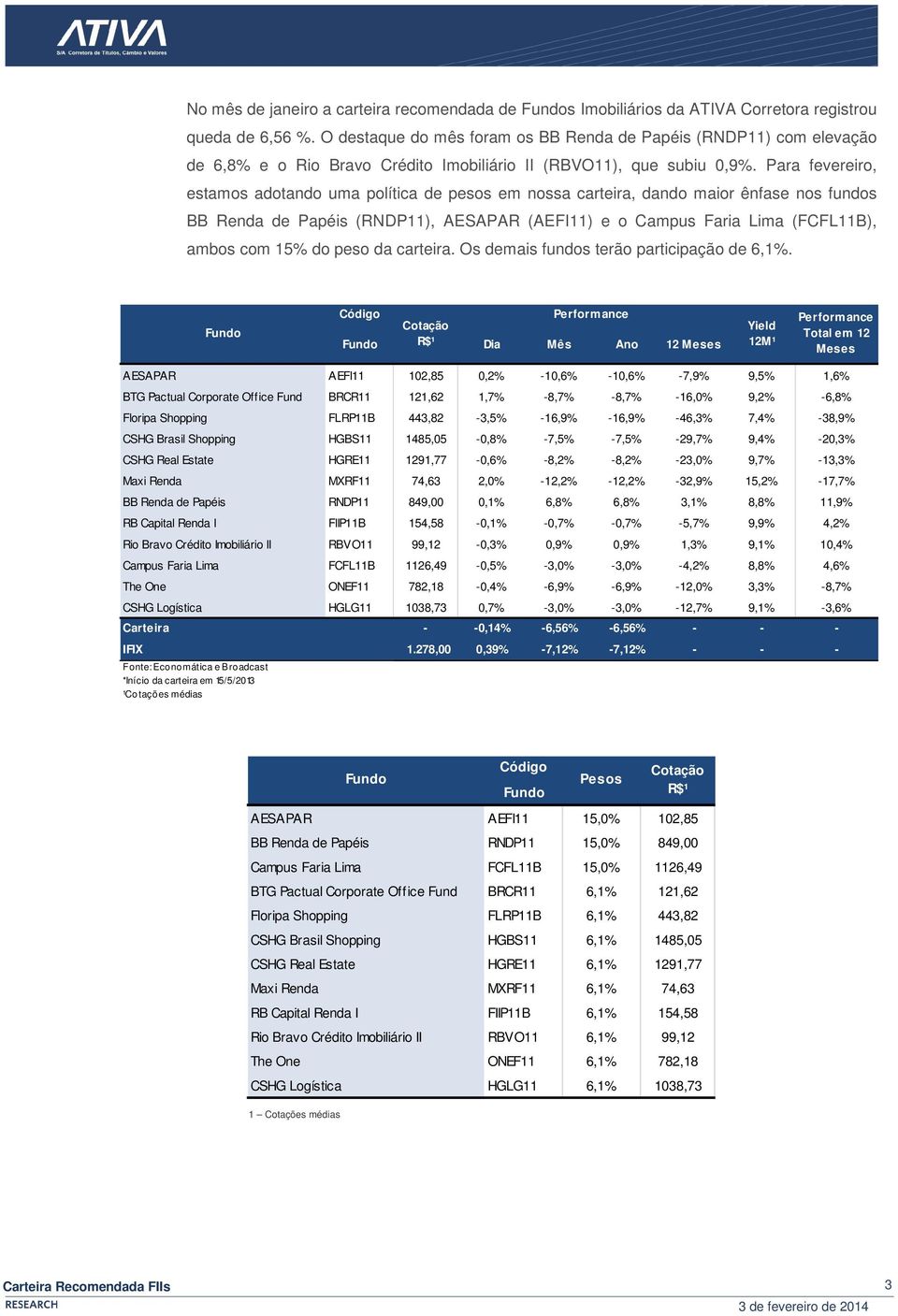 Para fevereiro, estamos adotando uma política de pesos em nossa carteira, dando maior ênfase nos fundos BB Renda de Papéis (RNDP11), AESAPAR (AEFI11) e o Campus Faria Lima (FCFL11B), ambos com 15% do