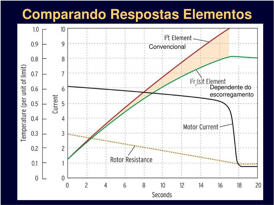 Elementos