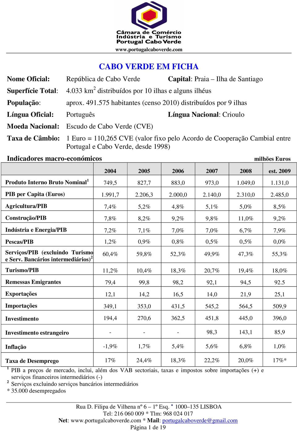 pelo Acordo de Cooperação Cambial entre Portugal e Cabo Verde, desde 1998) Indicadores macro-económicos Tel: 216 060 009 * Tlm: 968 024 017 Página 1 de 19 milhões Euros 2004 2005 2006 2007 2008 est.