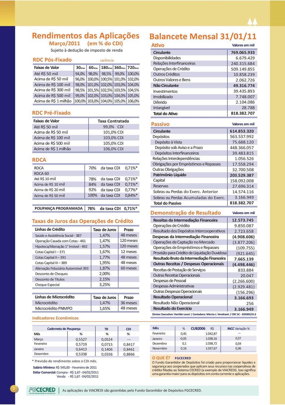 104,0% Acima de R$ 300 mil 98,5% 101,5% 102,5% 103,5% 104,5% Acima de R$ 500 mil 99,0% 102,0% 103,0% 104,0% 105,0% Acima de R$ 1 milhão 100,0% 103,0% 104,0% 105,0% 106,0% RDC Pré-Fixado Faixas de