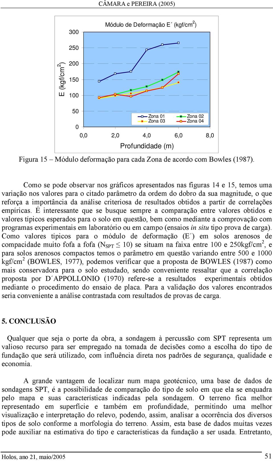 Como se pode observar nos gráficos apresentados nas figuras 14 e 15, temos uma variação nos valores para o citado parâmetro da ordem do dobro da sua magnitude, o que reforça a importância da análise