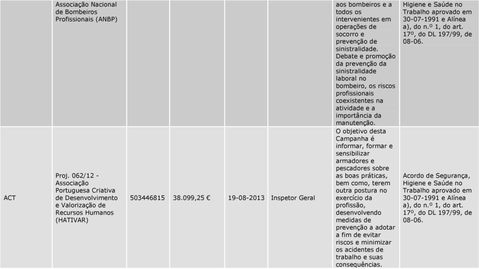 Debate e promoção da prevenção da sinistralidade laboral no bombeiro, os riscos profissionais coexistentes na atividade e a importância da manutenção.