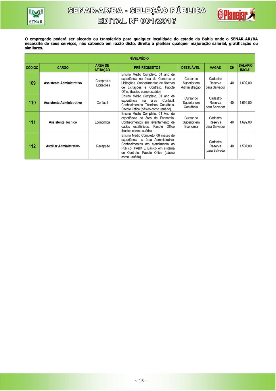 NÍVELMÉDIO CÓDIGO CARGO 109 Assistente Administrativo AREA DE ATUAÇÃO Compras e Licitações 110 Assistente Administrativo Contábil 111 Assistente Técnico Econômica 112 Auxiliar Administrativo Recepção