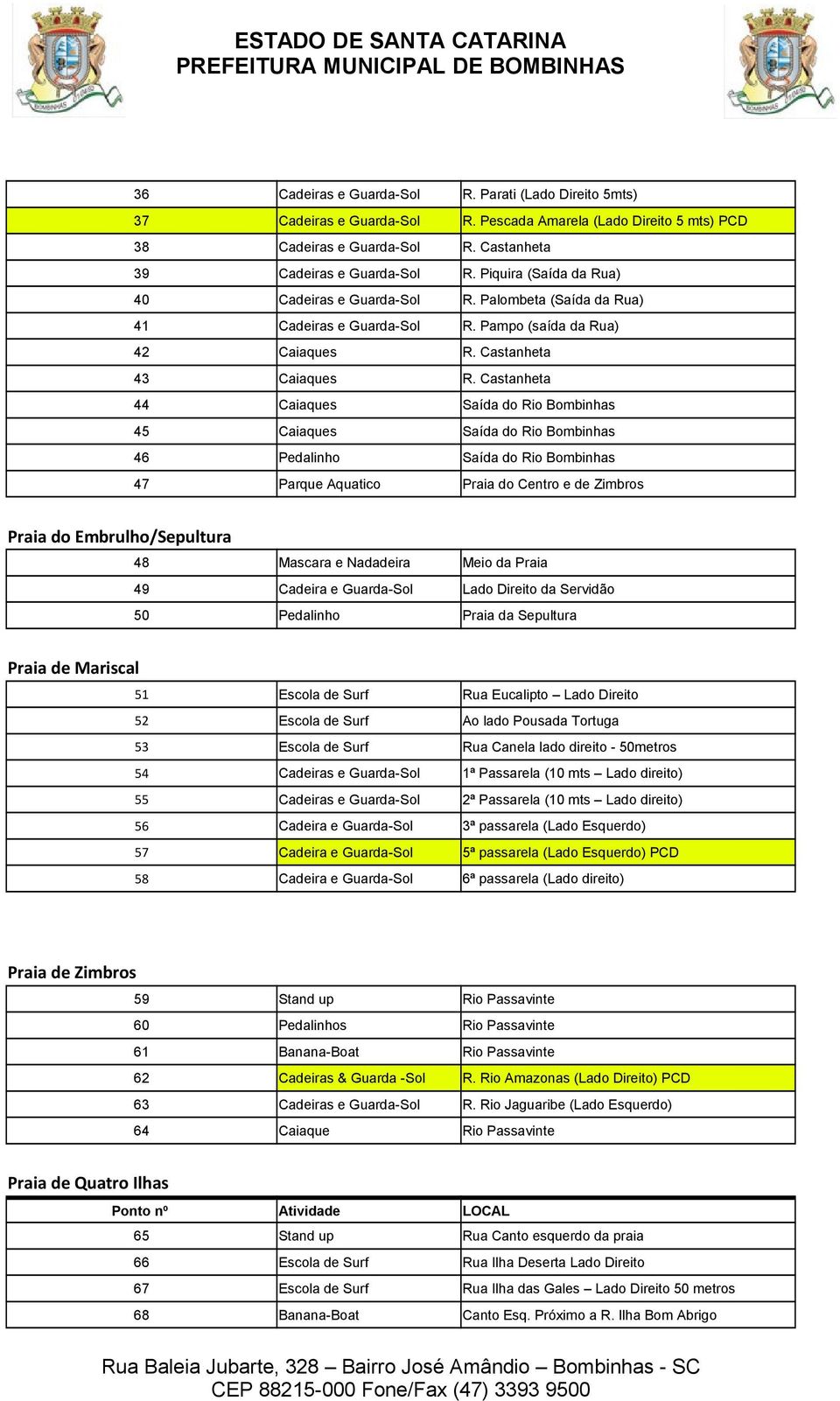 Castanheta 44 Caiaques Saída do Rio Bombinhas 45 Caiaques Saída do Rio Bombinhas 46 Pedalinho Saída do Rio Bombinhas 47 Parque Aquatico Praia do Centro e de Zimbros Praia do Embrulho/Sepultura 48