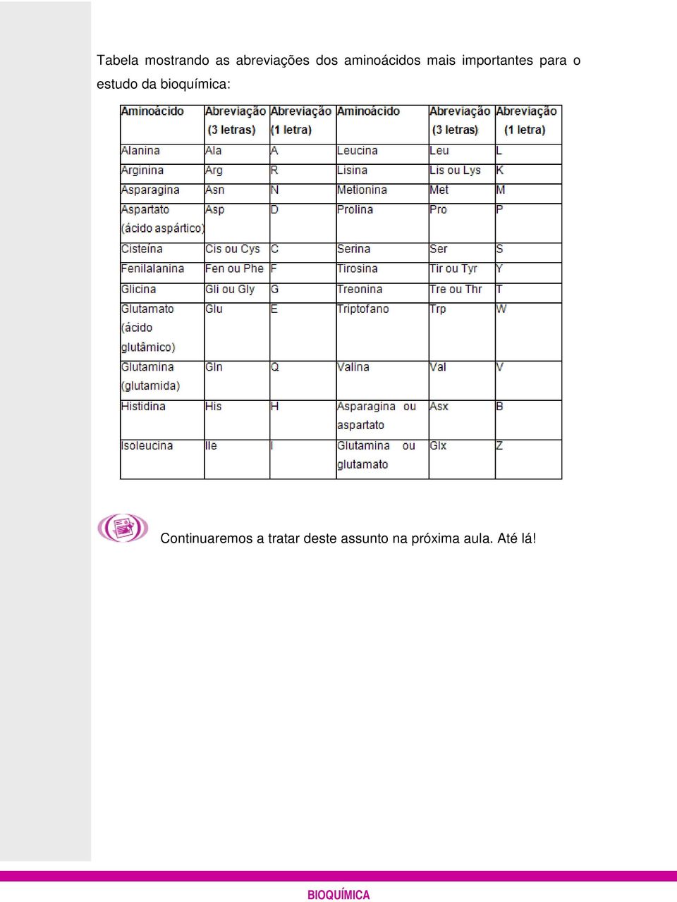 estudo da bioquímica: Continuaremos a