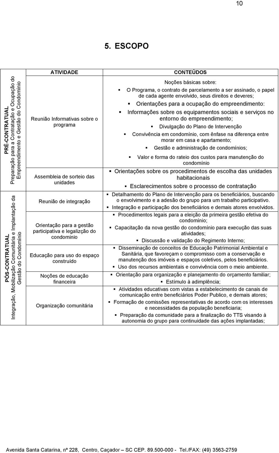 para uso do espaço construído Noções de educação financeira Organização comunitária Noções básicas sobre: O Programa, o contrato de parcelamento a ser assinado, o papel de cada agente envolvido, seus