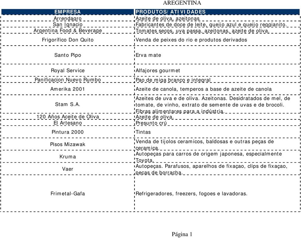 Venda de peixes do rio e produtos derivados Santo Pipo Erva mate Royal Service Panificacion Nuevo Rumbo Amerika 2001 Alfajores gourmet Pao de miga branco e integral Azeite de canola, temperos a base