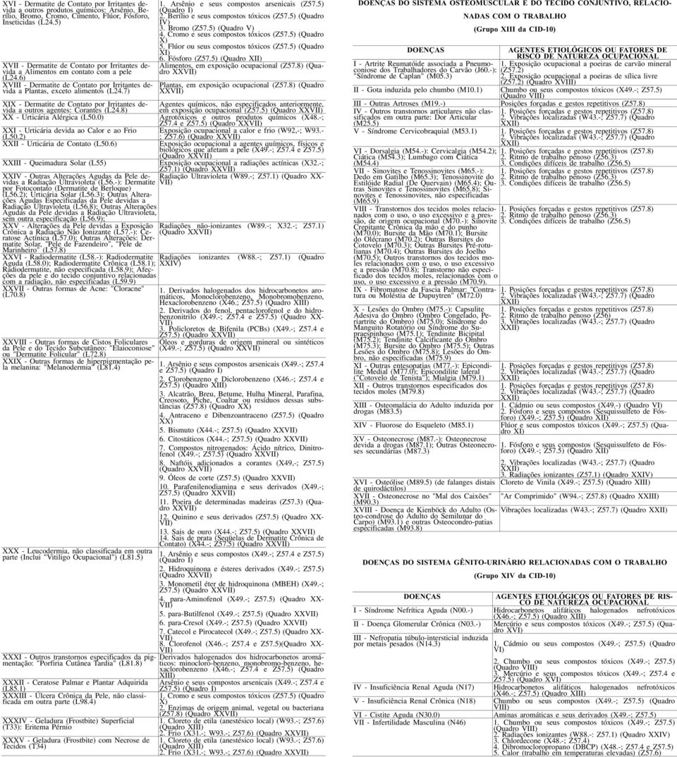 7) XIX - Dermatite de Contato por Irritantes devida a outros agentes: Corantes (L4.8) XX - Urticária Alérgica (L50.0) XXI - Urticária devida ao Calor e ao Frio (L50.) XXII - Urticária de Contato (L50.