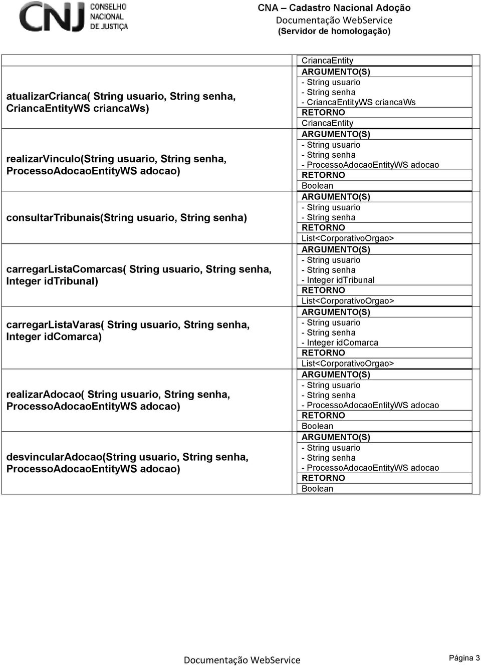 ProcessoAdocaoEntityWS adocao) desvincularadocao(string usuario, String senha, ProcessoAdocaoEntityWS adocao) CriancaEntity - CriancaEntityWS criancaws CriancaEntity - ProcessoAdocaoEntityWS adocao