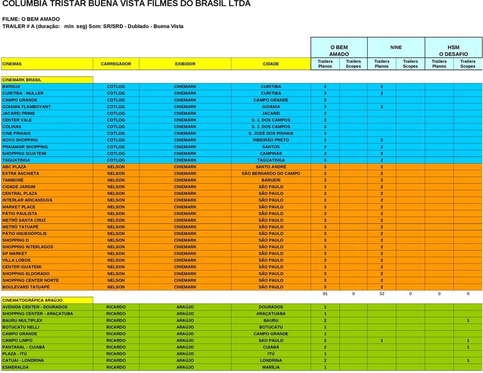 JOSÉ DOS PINHAIS 3 NOVO SHOPPING COTLOG CINEMARK RIBEIRÃO PRETO 3 2 PRAIAMAR SHOPPING COTLOG CINEMARK SANTOS 3 2 SHOPPING IGUATEMI COTLOG CINEMARK CAMPINAS 3 2 TAGUATINGA COTLOG CINEMARK TAGUATINGA 3