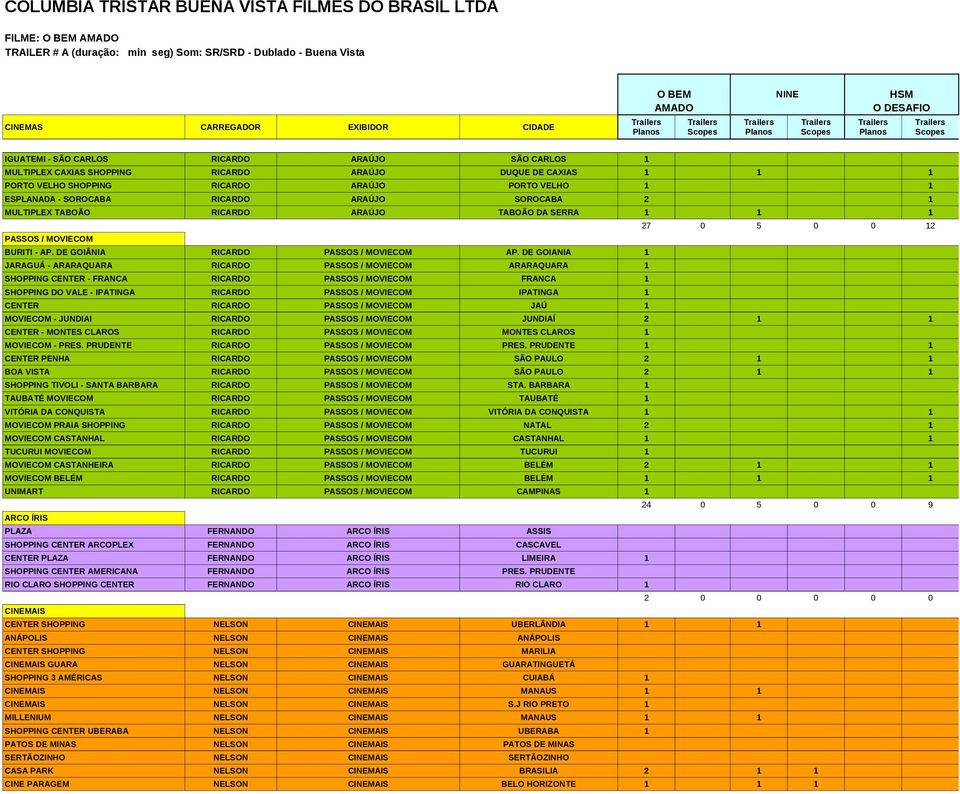 DE GOIANIA 1 JARAGUÁ - ARARAQUARA RICARDO PASSOS / MOVIECOM ARARAQUARA 1 SHOPPING CENTER - FRANCA RICARDO PASSOS / MOVIECOM FRANCA 1 SHOPPING DO VALE - IPATINGA RICARDO PASSOS / MOVIECOM IPATINGA 1