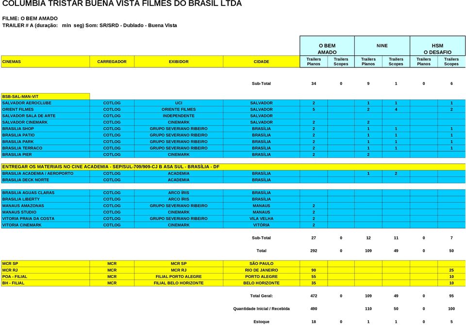 COTLOG GRUPO SEVERIANO RIBEIRO BRASÍLIA 2 1 1 1 BRASILIA TERRACO COTLOG GRUPO SEVERIANO RIBEIRO BRASÍLIA 2 1 1 1 BRASILIA PIER COTLOG CINEMARK BRASÍLIA 2 2 ENTREGAR OS MATERIAIS NO CINE ACADEMIA -