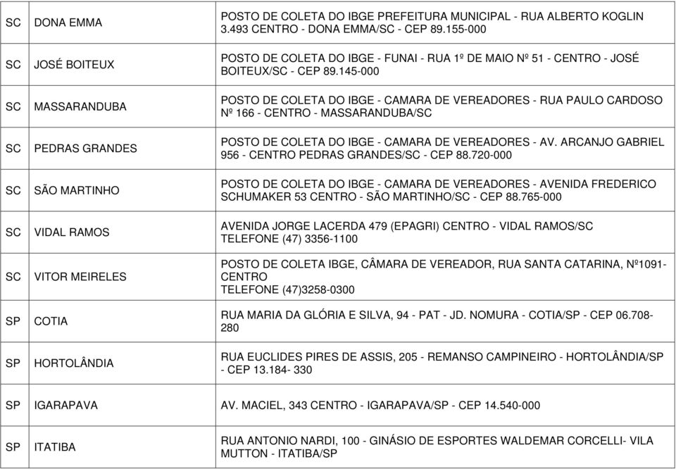 145-000 POSTO DE COLETA DO IBGE - CAMARA DE VEREADORES - RUA PAULO CARDOSO Nº 166 - CENTRO - MASSARANDUBA/ POSTO DE COLETA DO IBGE - CAMARA DE VEREADORES - AV.