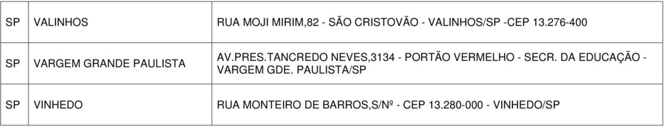 TANCREDO NEVES,3134 - PORTÃO VERMELHO - SECR.