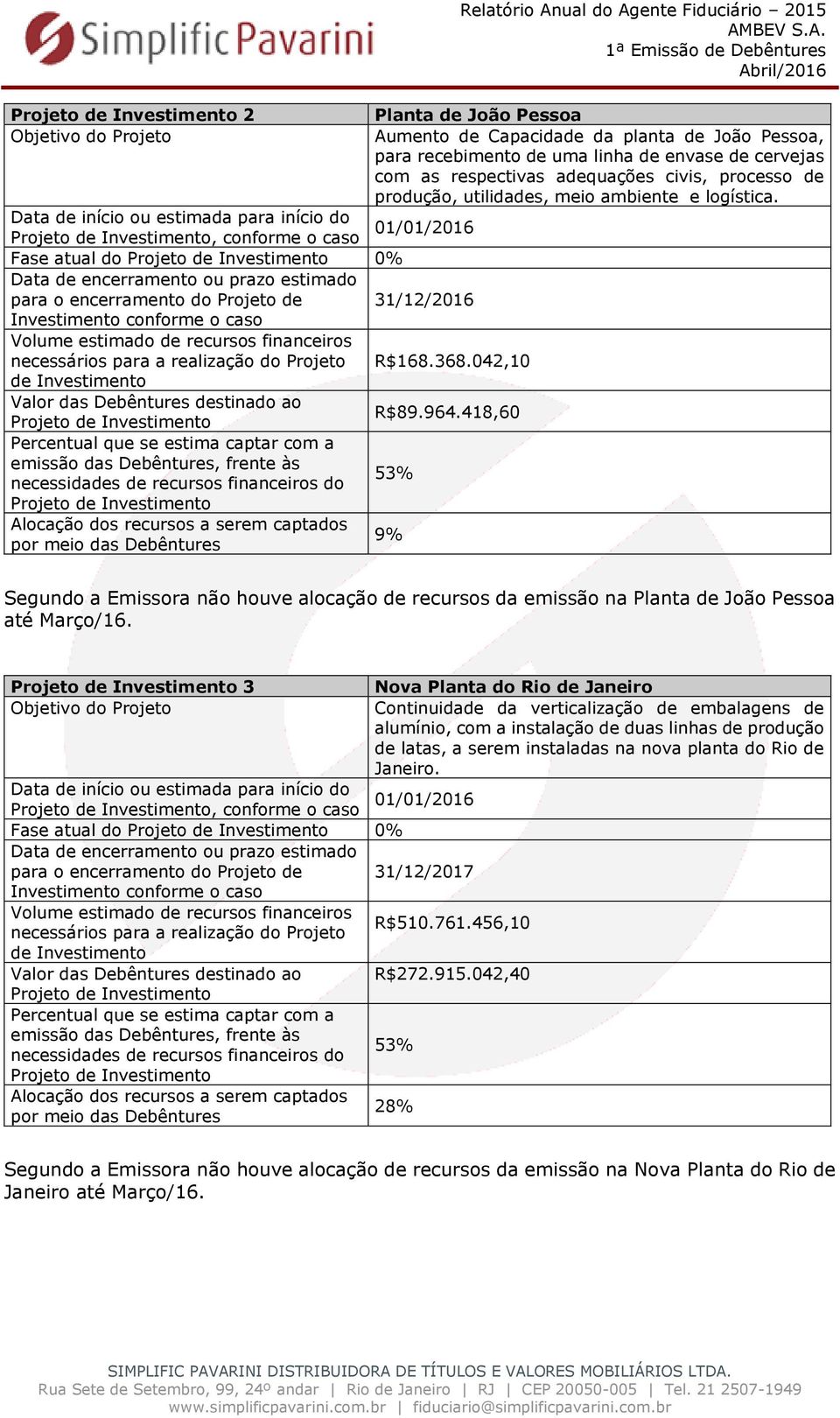 042,10 de Investimento Valor das Debêntures destinado ao R$89.964.