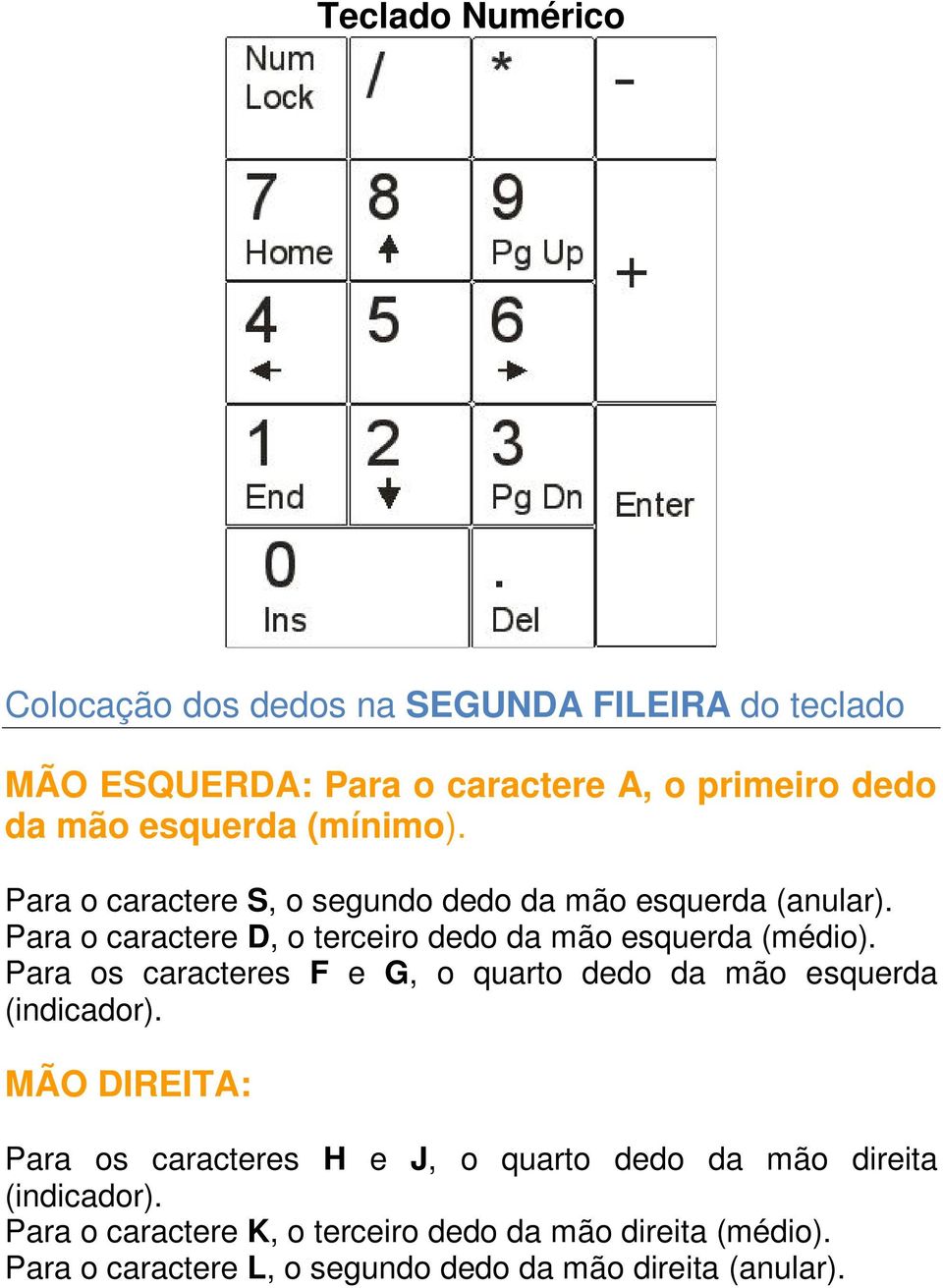 Para os caracteres F e G, o quarto dedo da mão esquerda (indicador).