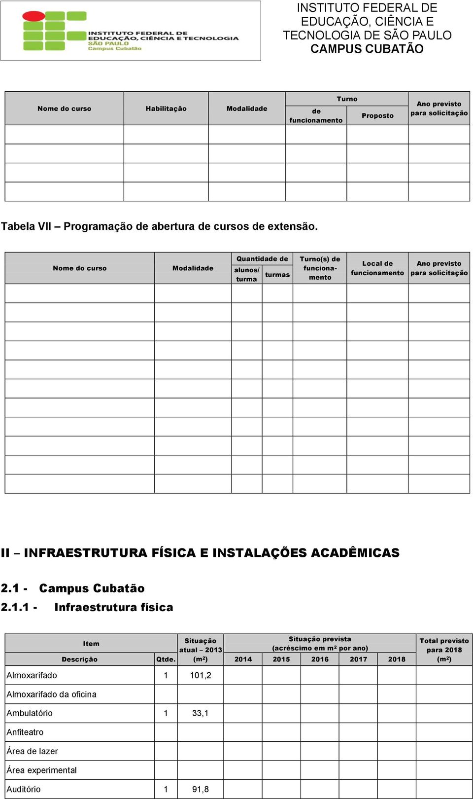 ACADÊMICAS 2.1 - Campus Cubatão 2.1.1 - Infraestrutura física Item Situação atual 2013 (m 2 ) Situação prevista (acréscimo em m 2 por ano) Descrição Qtde.