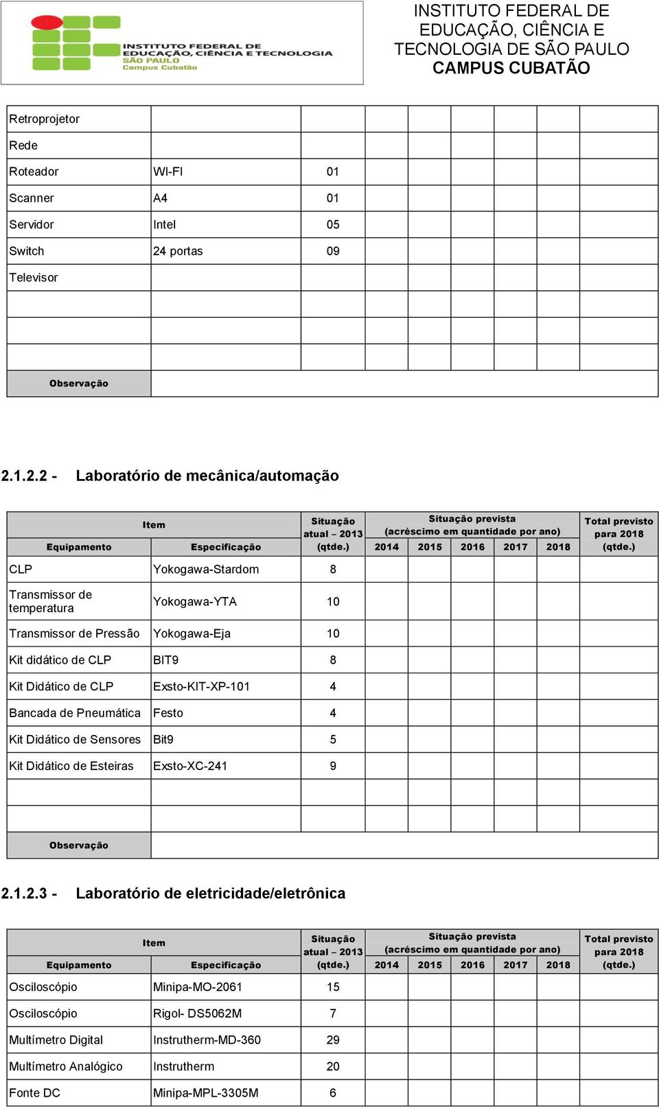 ) CLP Yokogawa-Stardom 8 Transmissor de temperatura Yokogawa-YTA 10 Transmissor de Pressão Yokogawa-Eja 10 Kit didático de CLP BIT9 8 Kit Didático de CLP Exsto-KIT-XP-101 4 Bancada de Pneumática