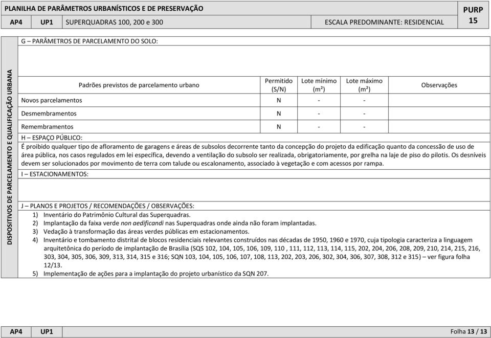 subsolos decorrente tanto da concepção do projeto da edificação quanto da concessão de uso de área pública, nos casos regulados em lei específica, devendo a ventilação do subsolo ser realizada,