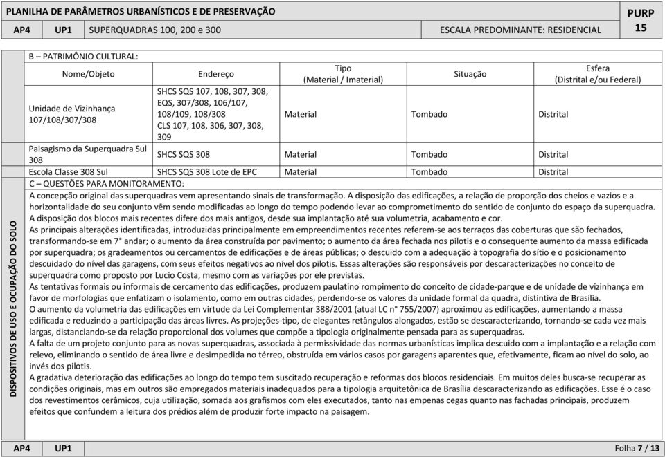 Sul SHCS SQS 308 Material Tombado Distrital 308 Escola Classe 308 Sul SHCS SQS 308 Lote de EPC Material Tombado Distrital C QUESTÕES PARA MONITORAMENTO: A concepção original das superquadras vem