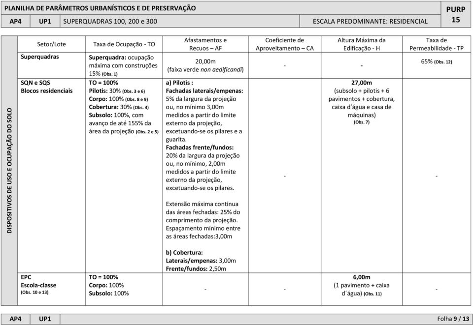 2 e 5) Afastamentos e Recuos AF 20,00m (faixa verde non aedificandi) a) Pilotis : Fachadas laterais/empenas: 5% da largura da projeção ou, no mínimo 3,00m medidos a partir do limite externo da