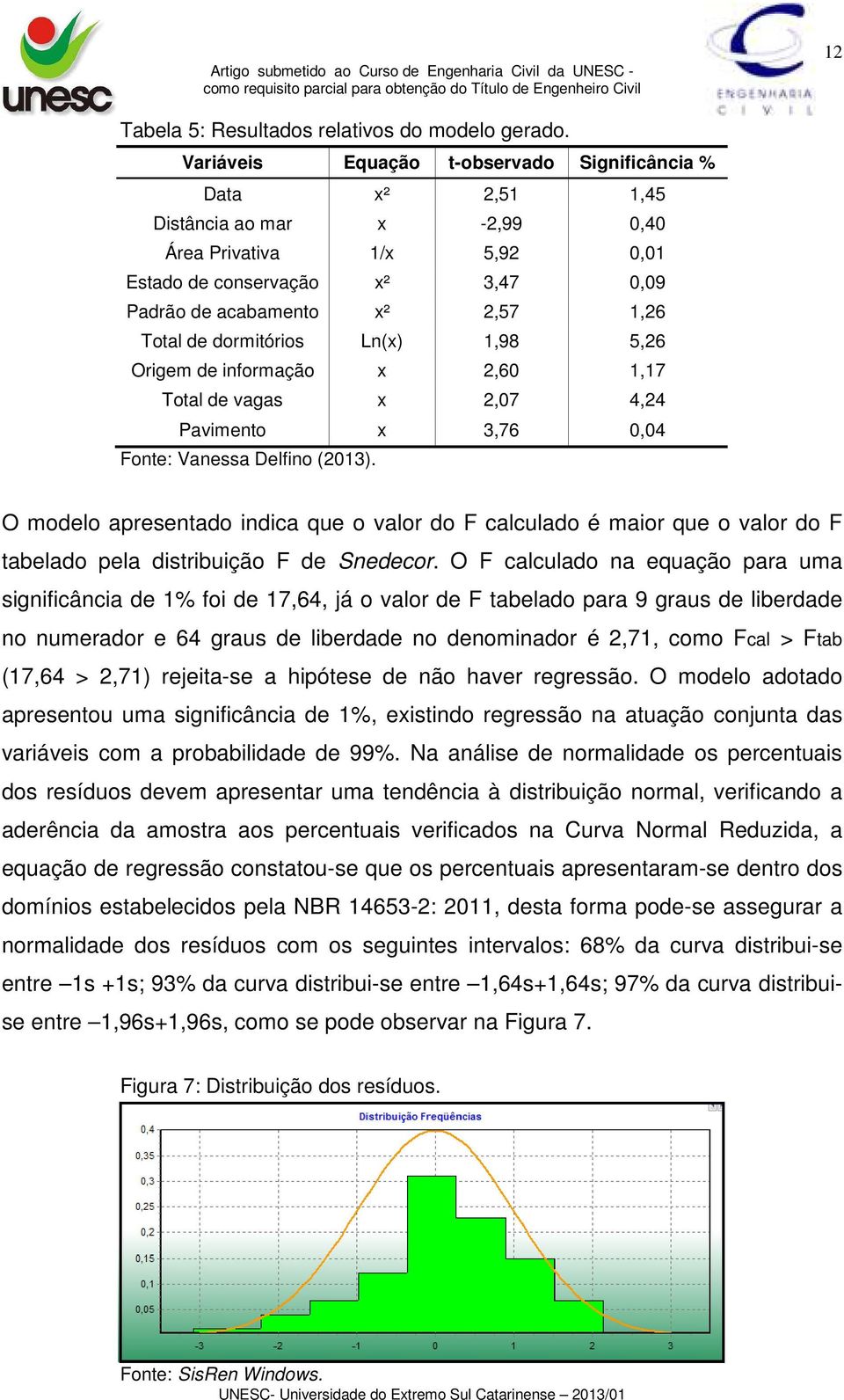 de dormitórios Ln(x) 1,98 5,26 Origem de informação x 2,60 1,17 Total de vagas x 2,07 4,24 Pavimento x 3,76 0,04 O modelo apresentado indica que o valor do F calculado é maior que o valor do F