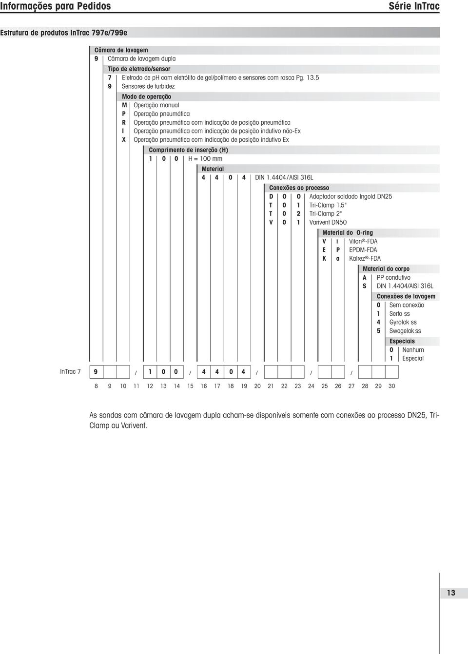 5 9 Sensores de turbidez Modo de operação M Operação manual P Operação pneumática R Operação pneumática com indicação de posição pneumática I Operação pneumática com indicação de posição indutivo