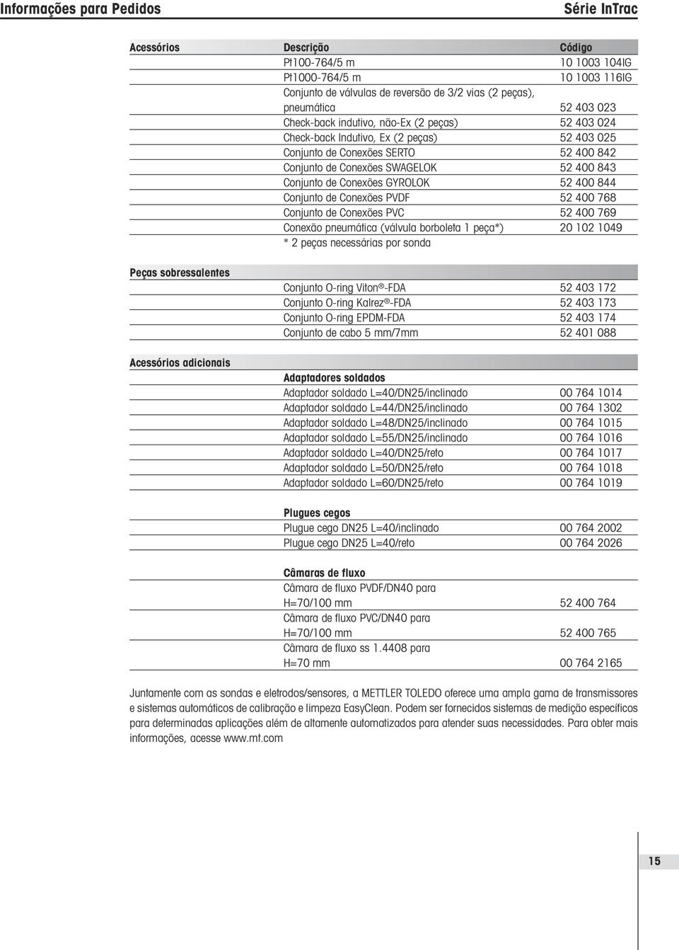 844 Conjunto de Conexões PVDF 52 400 768 Conjunto de Conexões PVC 52 400 769 Conexão pneumática (válvula borboleta 1 peça*) 20 102 1049 * 2 peças necessárias por sonda Peças sobressalentes Acessórios