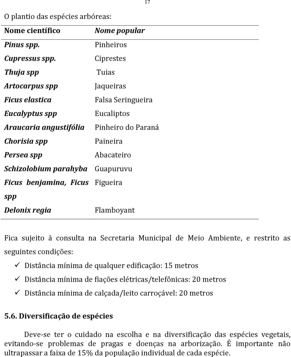 Schizolobium parahyba Guapuruvu Ficus benjamina, Ficus Figueira spp Delonix regia Flamboyant 17 Fica sujeito à consulta na Secretaria Municipal de Meio Ambiente, e restrito as seguintes condições: