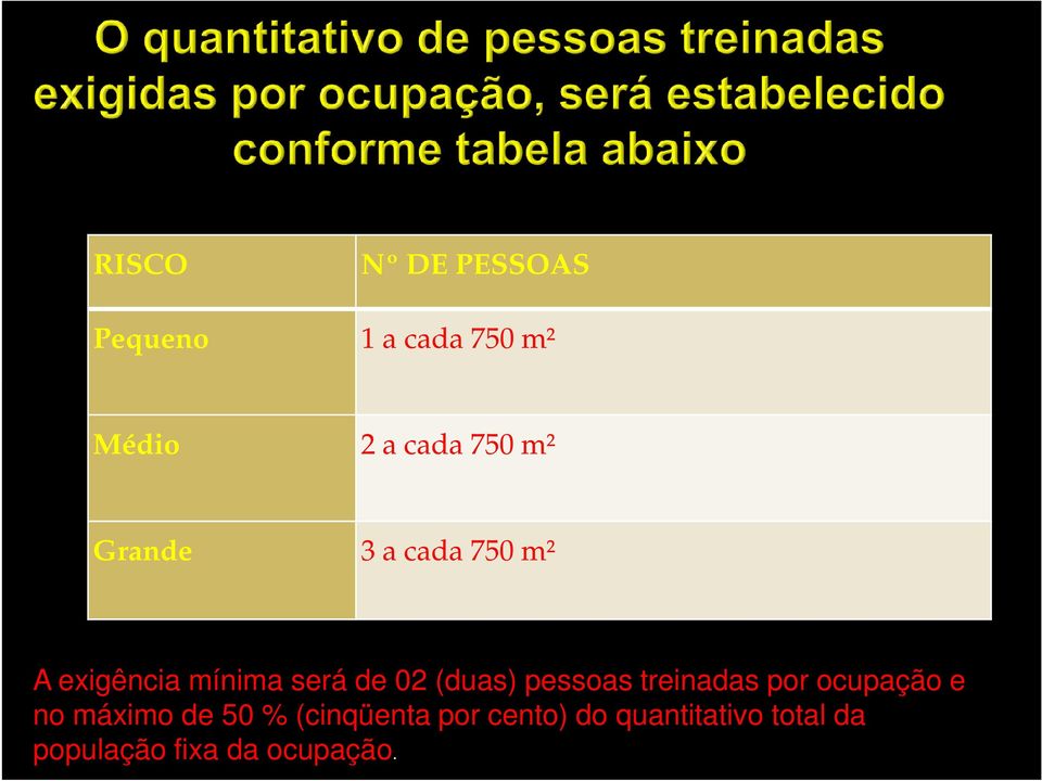 pessoas treinadas por ocupação e no máximo de 50 % (cinqüenta