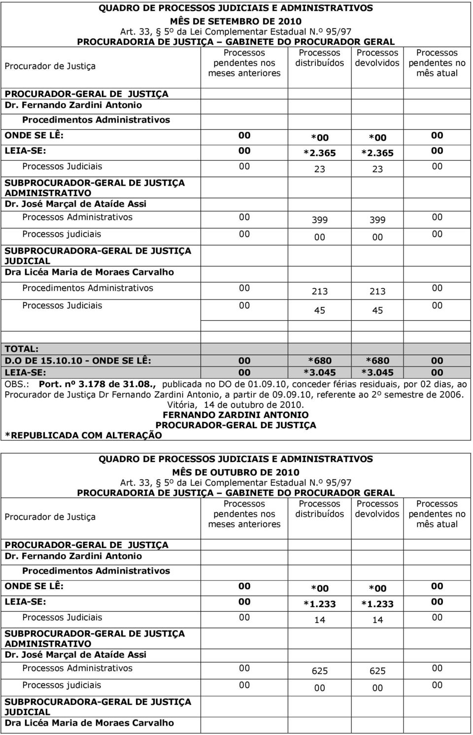 178 de 31.08., publicada no DO de 01.09.10, conceder férias residuais, por 02 dias, ao Procurador de Justiça Dr Fernando Zardini Antonio, a partir de 09.09.10, referente ao 2º semestre de 26.