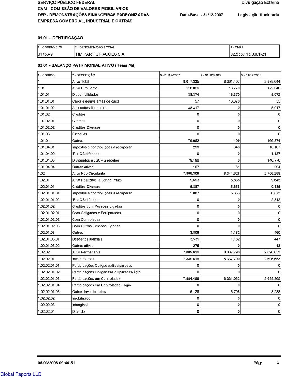 374 16.37 5.972 1.1.1.1 Caixa e equivalentes de caixa 57 16.37 55 1.1.1.2 Aplicações financeiras 38.317 5.917 1.1.2 Créditos 1.1.2.1 Clientes 1.1.2.2 Créditos Diversos 1.1.3 Estoques 1.1.4 Outros 79.