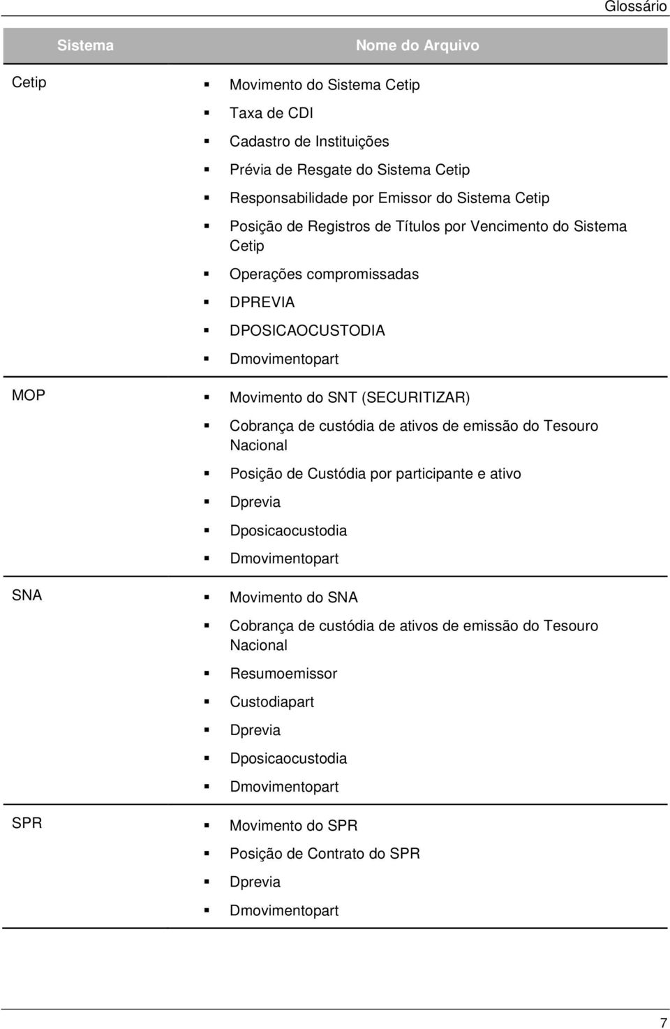 de custódia de ativos de emissão do Tesouro Nacional Posição de Custódia por participante e ativo Dprevia Dposicaocustodia Dmovimentopart SNA Movimento do SNA Cobrança de custódia