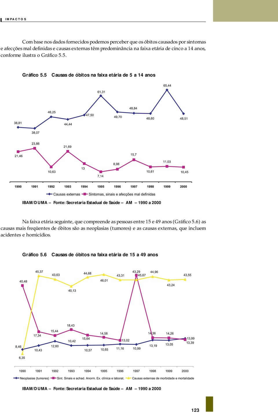 5. Gráfico 5.