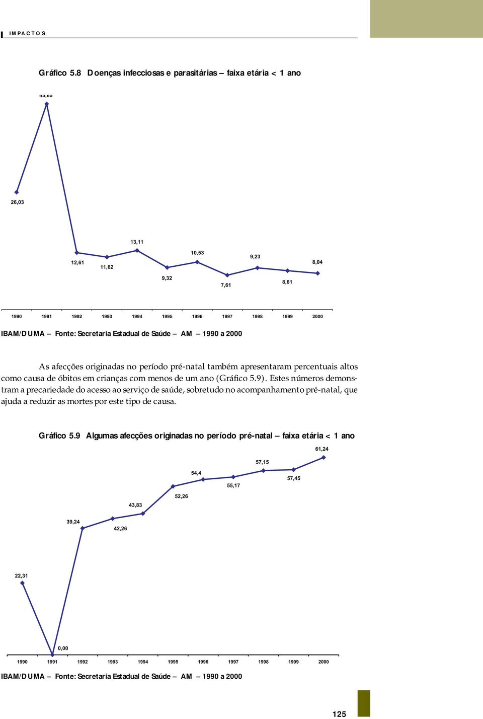 período pré-natal também apresentaram percentuais altos como causa de óbitos em crianças com menos de um ano (9).